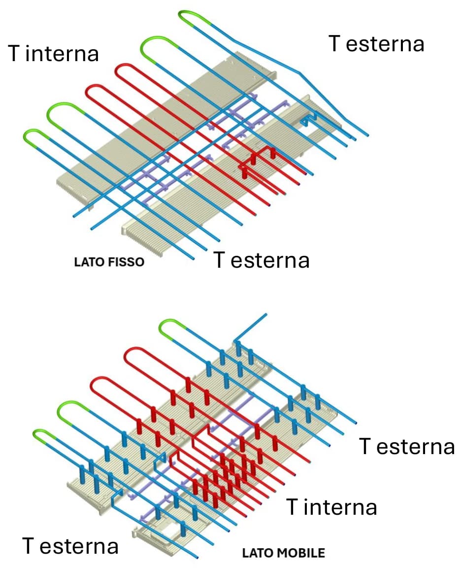 Gli schemi dei circuiti di condizionamento, lato fisso e lato mobile, con le zone interne ed esterne.