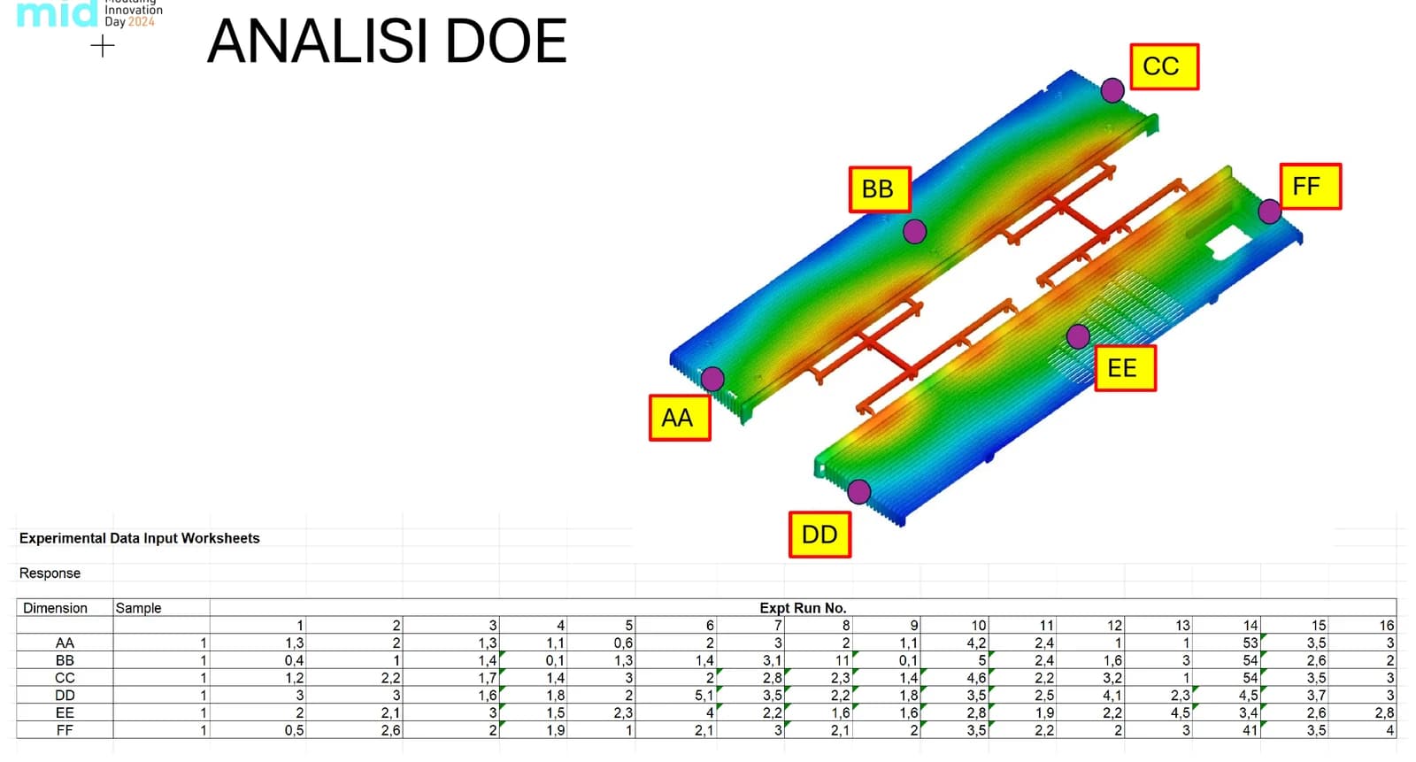 Mappa della deformazione prevista sulle due griglie, coi sei punti di misura AA, BB, CC, DD, EE, FF.